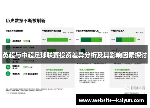 英超与中超足球联赛投资差异分析及其影响因素探讨 英超与中超足球联赛投资差异分析及其影响因素探讨