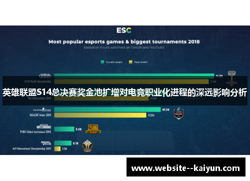 英雄联盟S14总决赛奖金池扩增对电竞职业化进程的深远影响分析 英雄联盟S14总决赛奖金池扩增对电竞职业化进程的深远影响分析