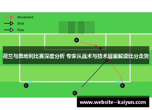 荷兰与奥地利比赛深度分析 专家从战术与技术层面解读比分走势 荷兰与奥地利比赛深度分析 专家从战术与技术层面解读比分走势