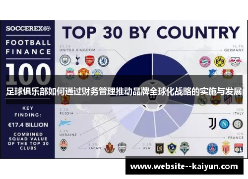 足球俱乐部如何通过财务管理推动品牌全球化战略的实施与发展