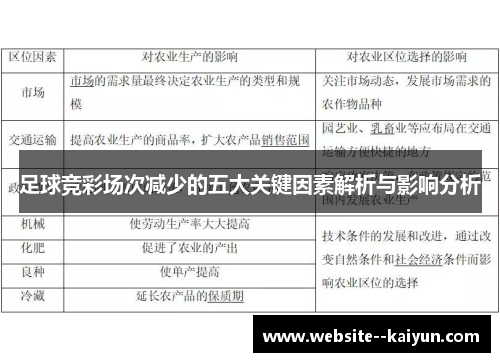 足球竞彩场次减少的五大关键因素解析与影响分析 足球竞彩场次减少的五大关键因素解析与影响分析